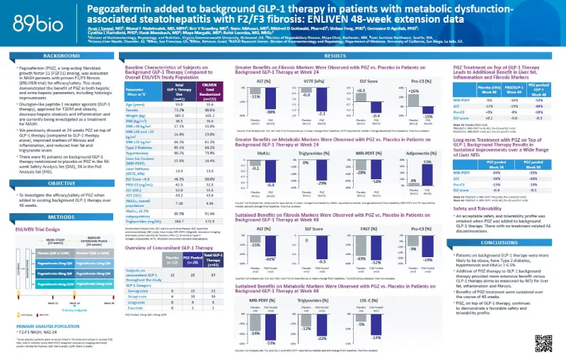 Pegozafermin added to background GLP-1 therapy in patients with metabolic dysfunction-associated steatohepatitis with F2/F3 fibrosis: ENLIVEN 48-week extension data