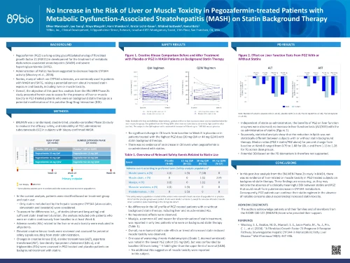 No Increase in the Risk of Liver or Muscle Toxicity in Pegozafermin-treated Patients with Metabolic Dysfunction-Associated Steatohepatitis (MASH) on Statin Background Therapy