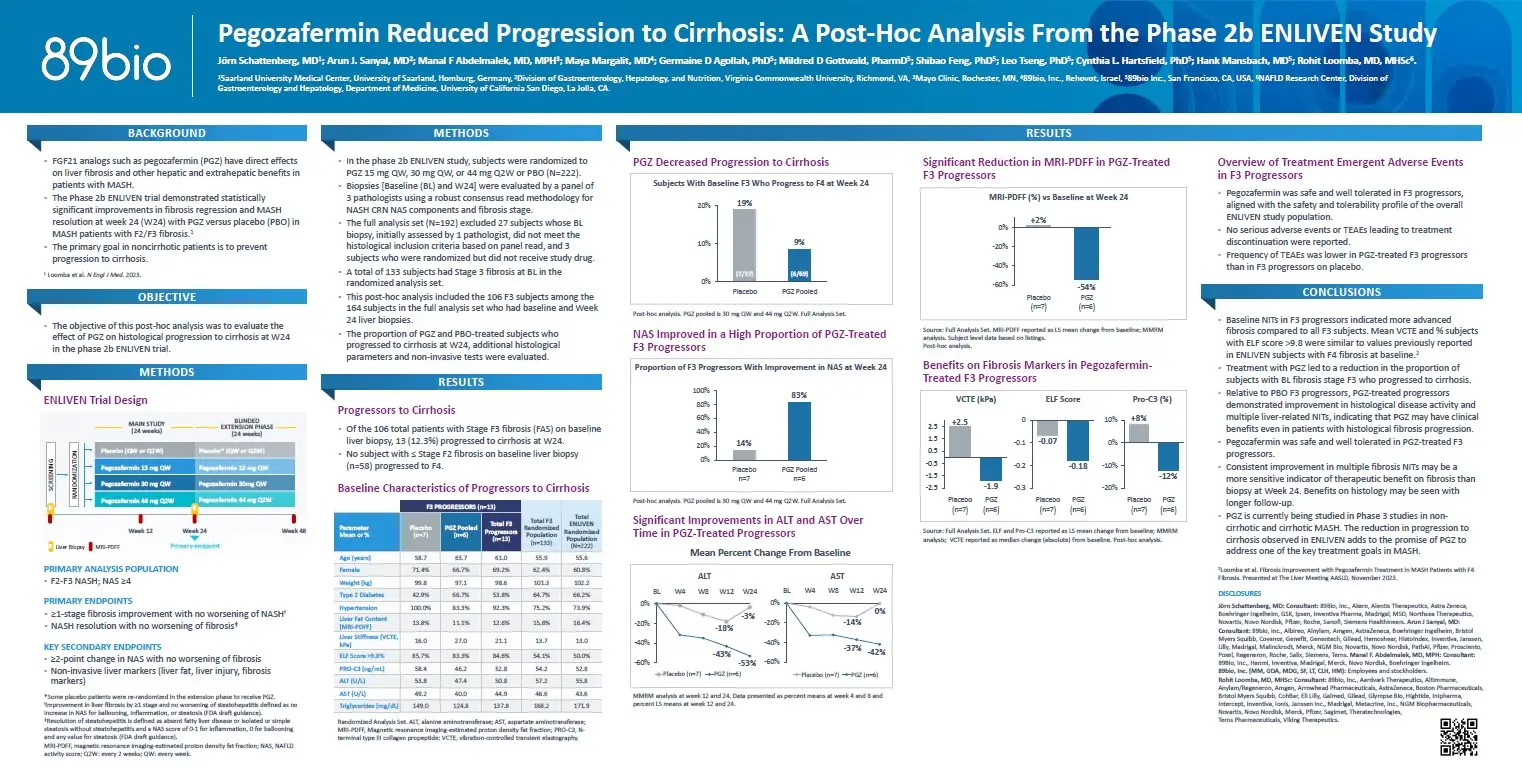 Pegozafermin Reduced Progression to Cirrhosis: A Post-Hoc Analysis From the Phase 2b ENLIVEN Study