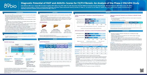 Diagnostic Potential of FAST and AGILE3+ Scores for F2/F3 Fibrosis: An Analysis of the Phase 2 ENLIVEN Study