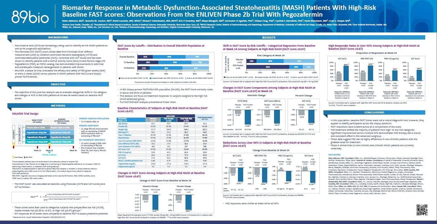 Biomarker Response in Metabolic Dysfunction-Associated Steatohepatitis (MASH) Patients With High-risk Baseline FAST Scores: Observations From the ENLIVEN Phase 2b Trial With Pegozafermin