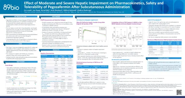 Effect of Moderate and Severe Hepatic Impairment on Pharmacokinetics, Safety and
Tolerability of Pegozafermin After Subcutaneous Administration