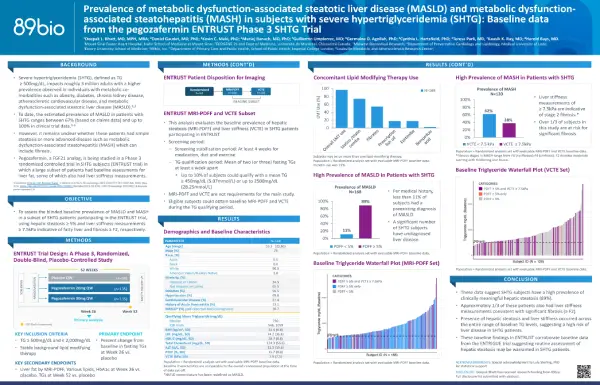 Prevalence of metabolic dysfunction-associated steatotic liver disease (MASLD) and metabolic dysfunction-associated steatohepatitis (MASH) in subjects with severe hypertriglyceridemia